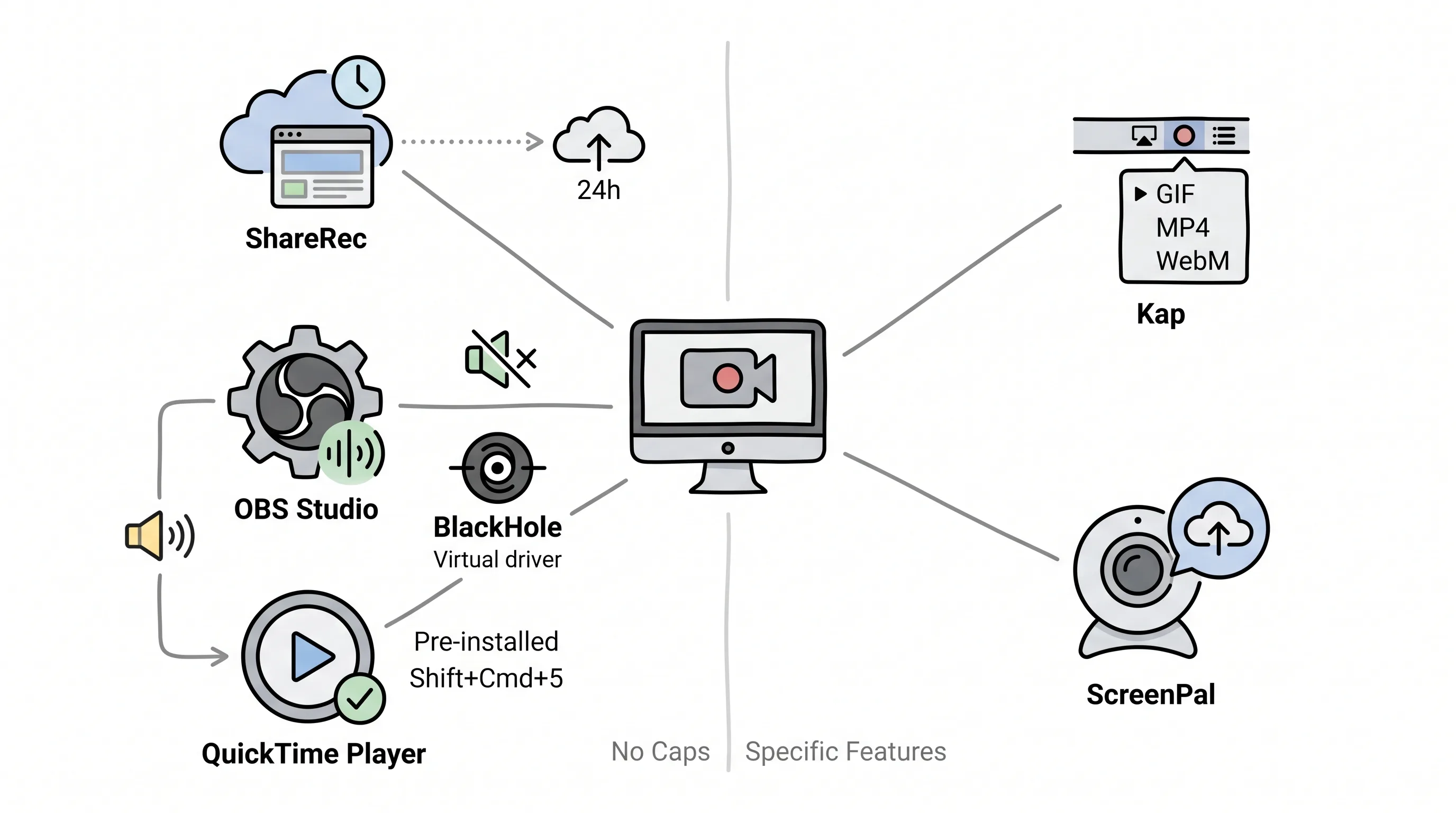 best-screen-recorder-mac-free-2026 illustration 1