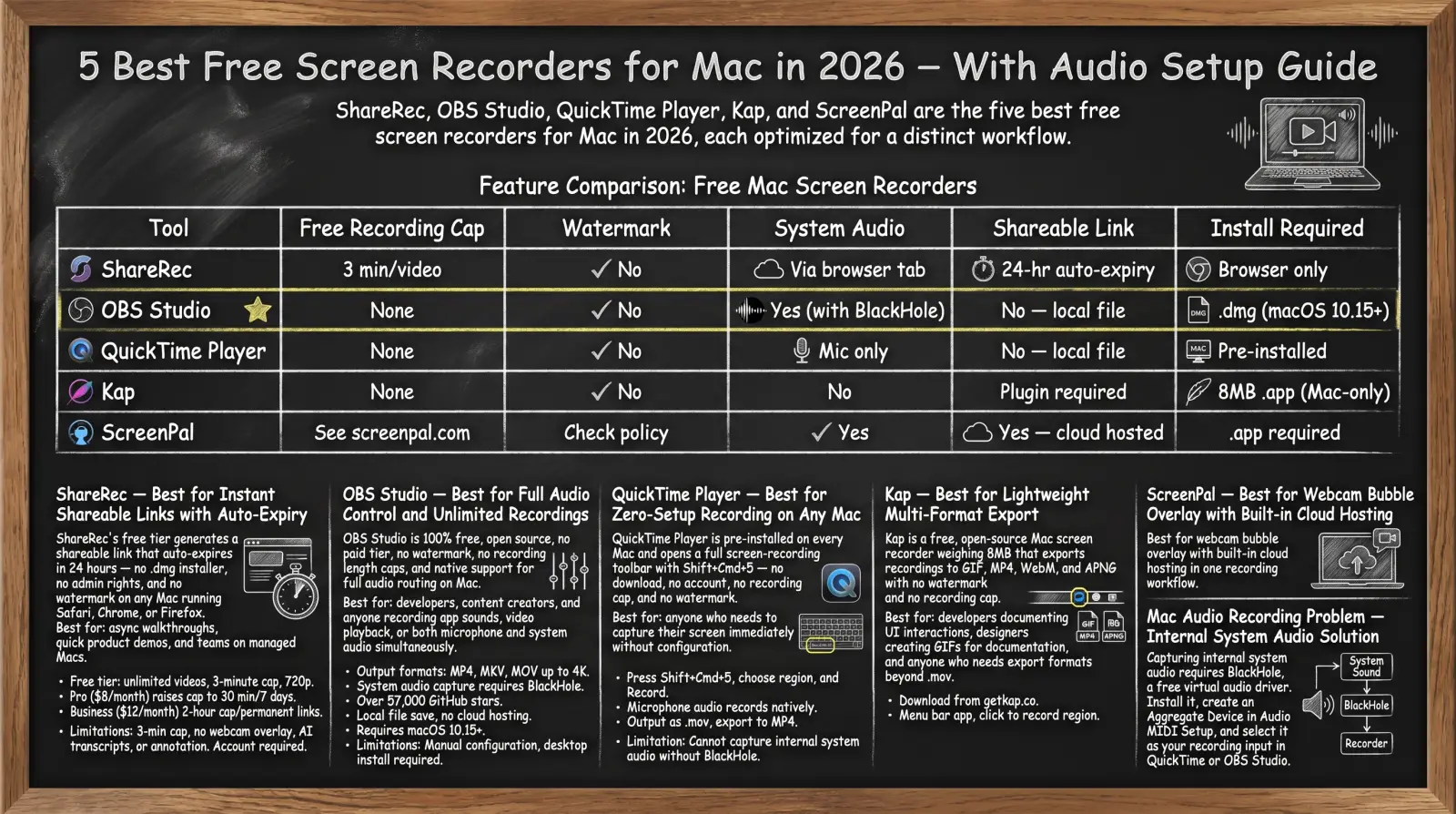 best screen recorder mac free 2026 — comparison infographic