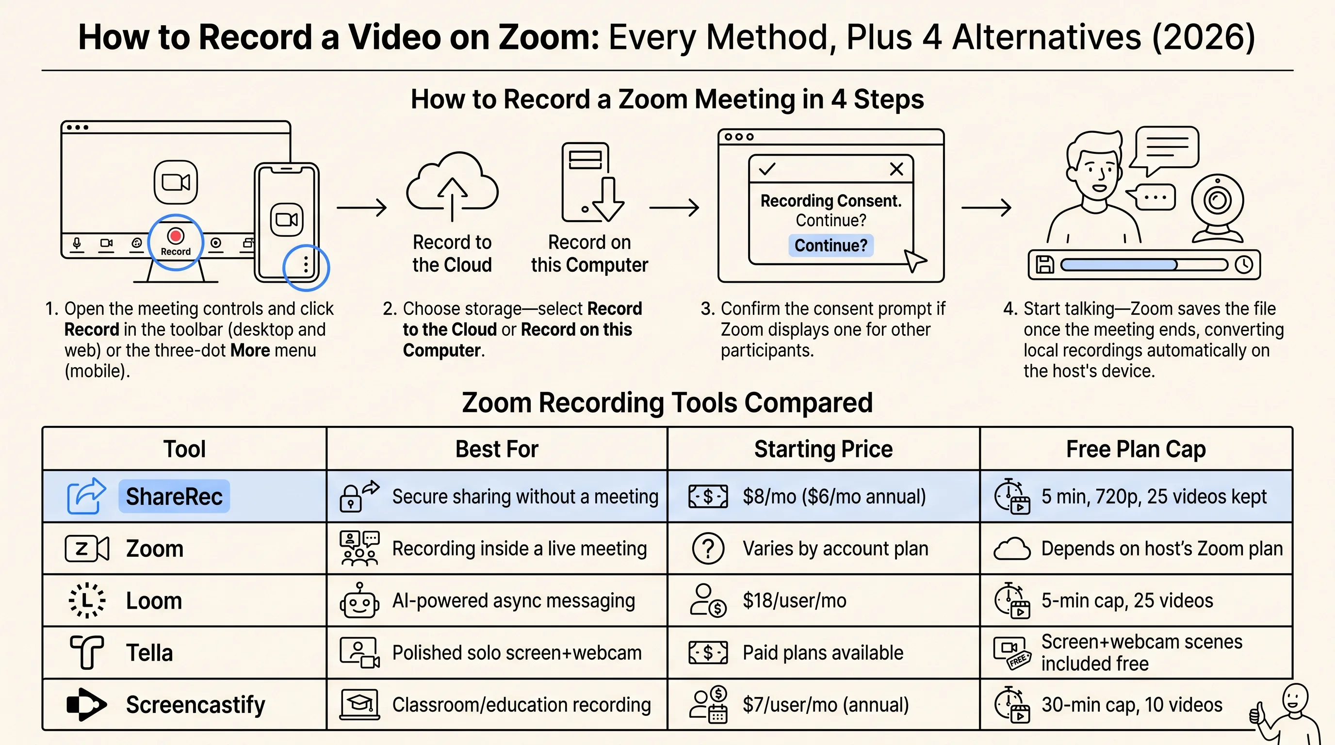 How to Record a Video on Zoom: Every Method, Plus 4 Alternatives (2026) — comparison infographic