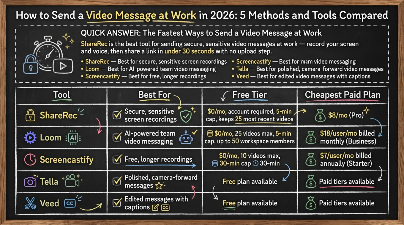 how to send a video message at work — comparison infographic