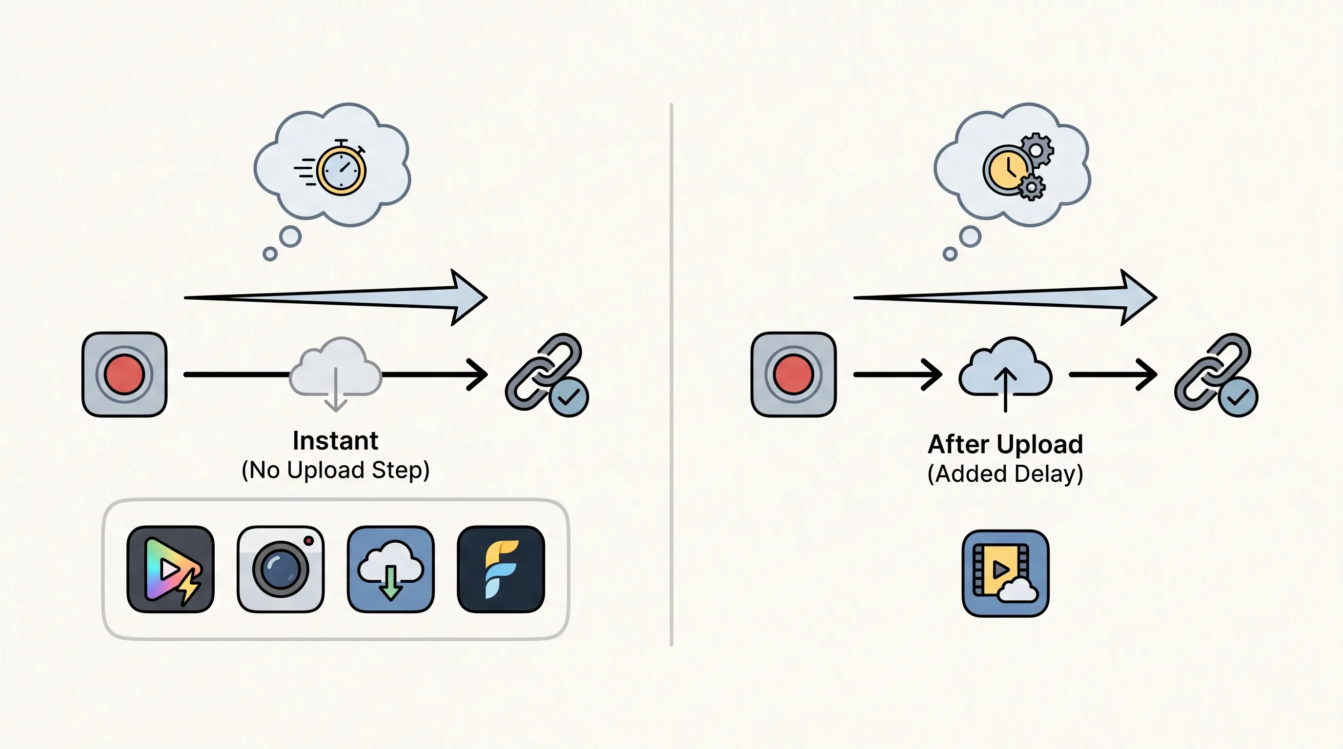 screen-recorder-with-instant-shareable-link illustration 1
